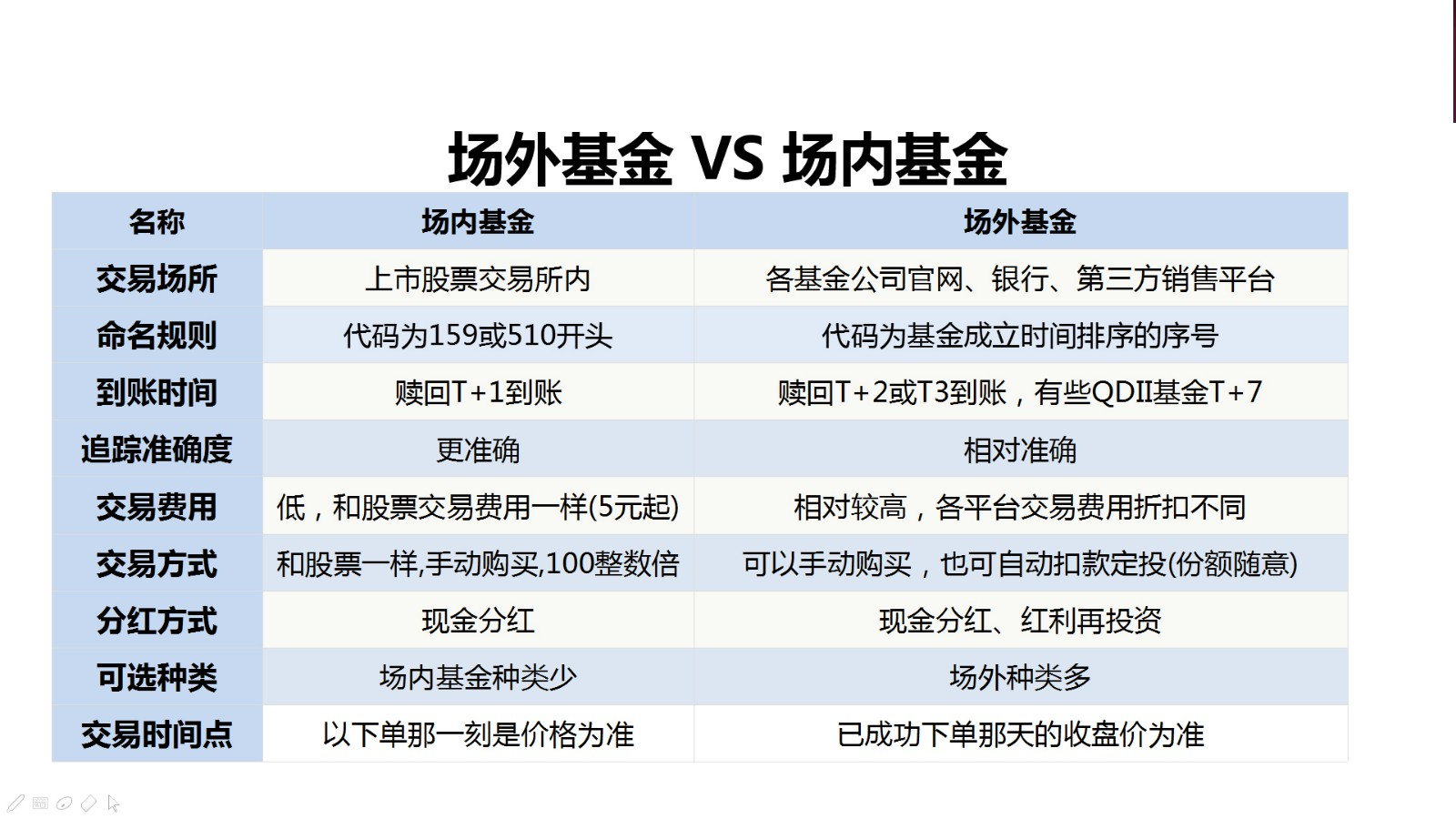 超低真实交割单费率头部券商股票万一免五场内基金ETF 万0.4免五– 吾要开户
