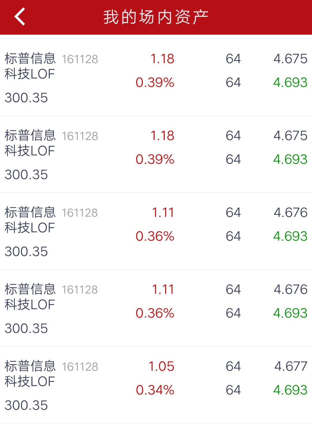 标普信息科技LOF