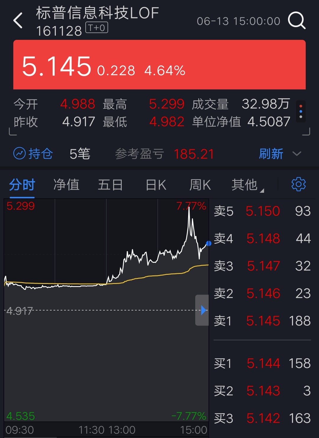 标普信息科技