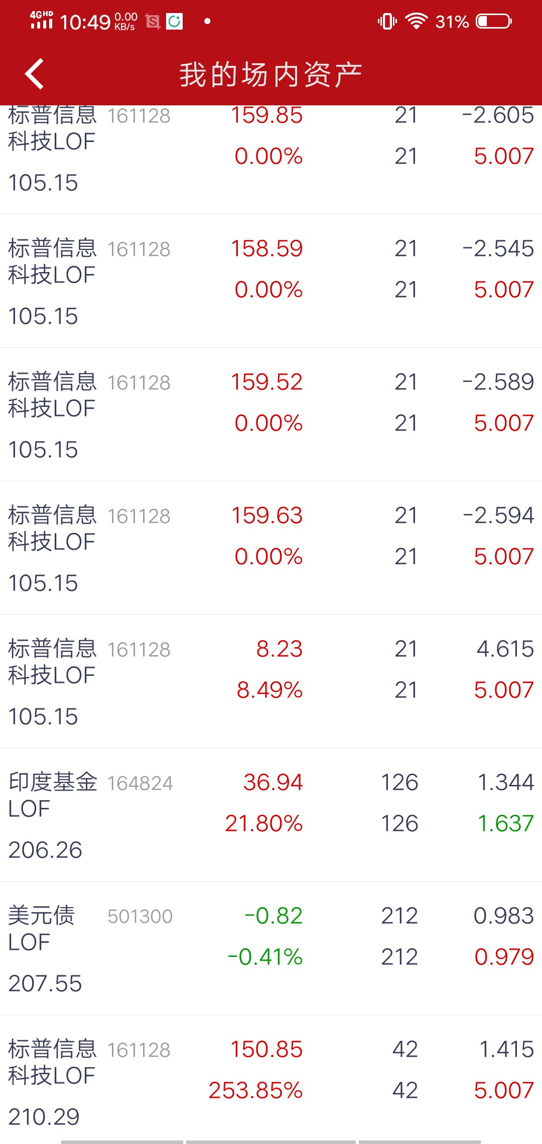 标普信息科技LOF